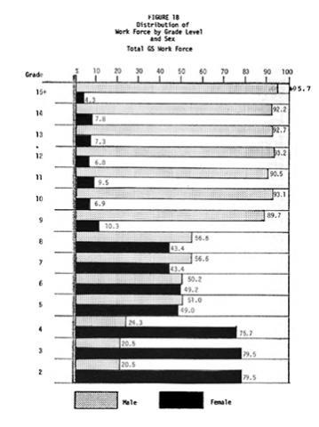 Graph excerpted from Exhibit No. 5, Immigration Policy and Procedure Hearing Before the U.S. Commission on Civil Rights, Nov. 14-15, 1978, Vol. II, Exhibits.